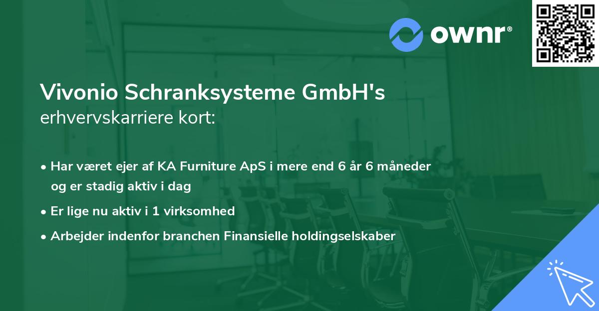 Vivonio Schranksysteme GmbH's erhvervskarriere kort