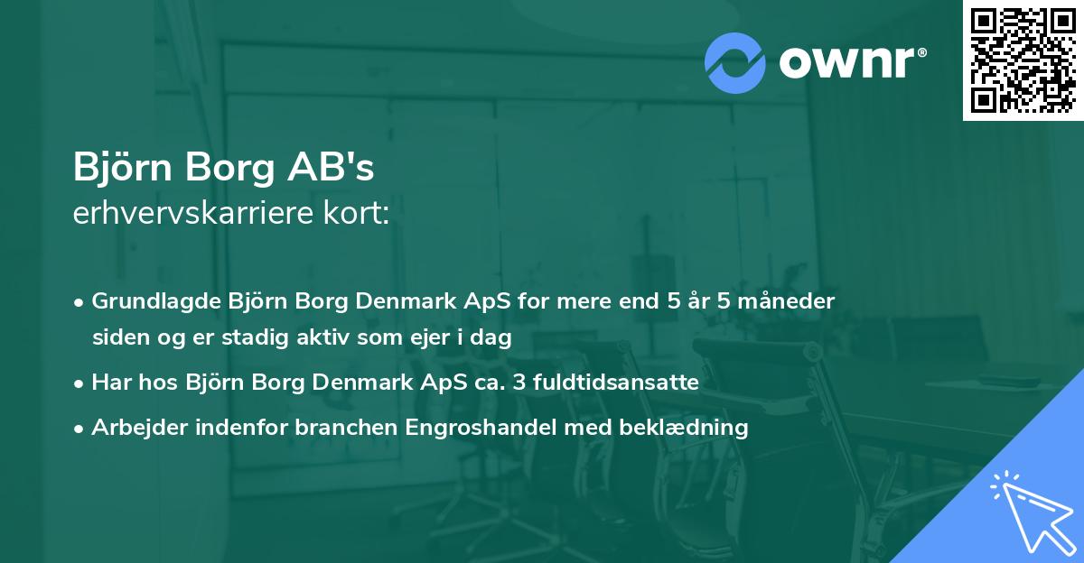 Björn Borg AB's erhvervskarriere kort