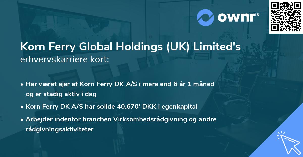 Korn Ferry Global Holdings (UK) Limited's erhvervskarriere kort