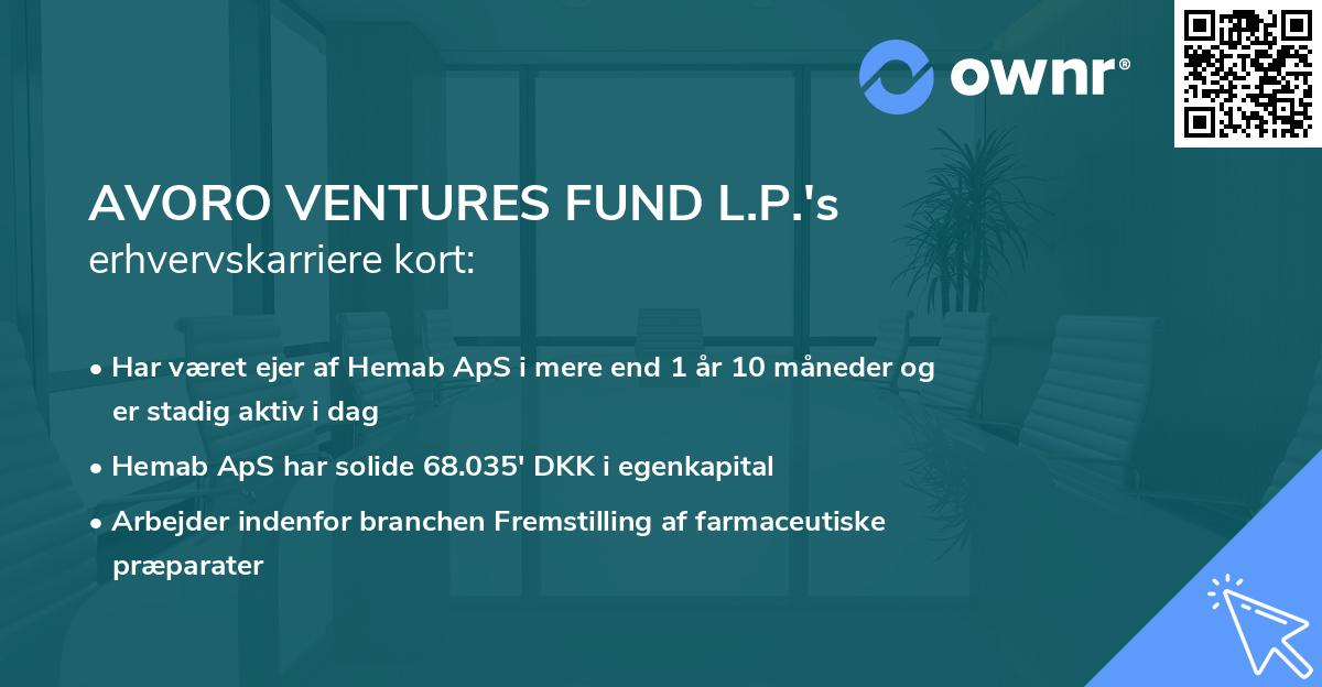 AVORO VENTURES FUND L.P.'s erhvervskarriere kort