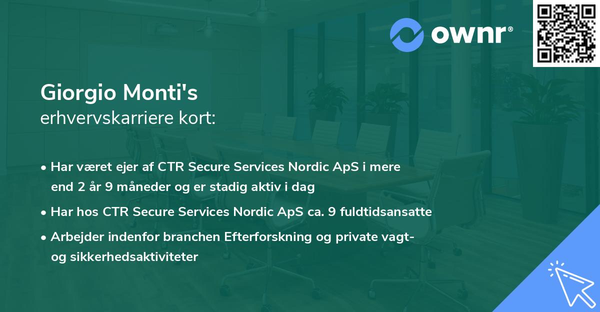 Giorgio Monti's erhvervskarriere kort