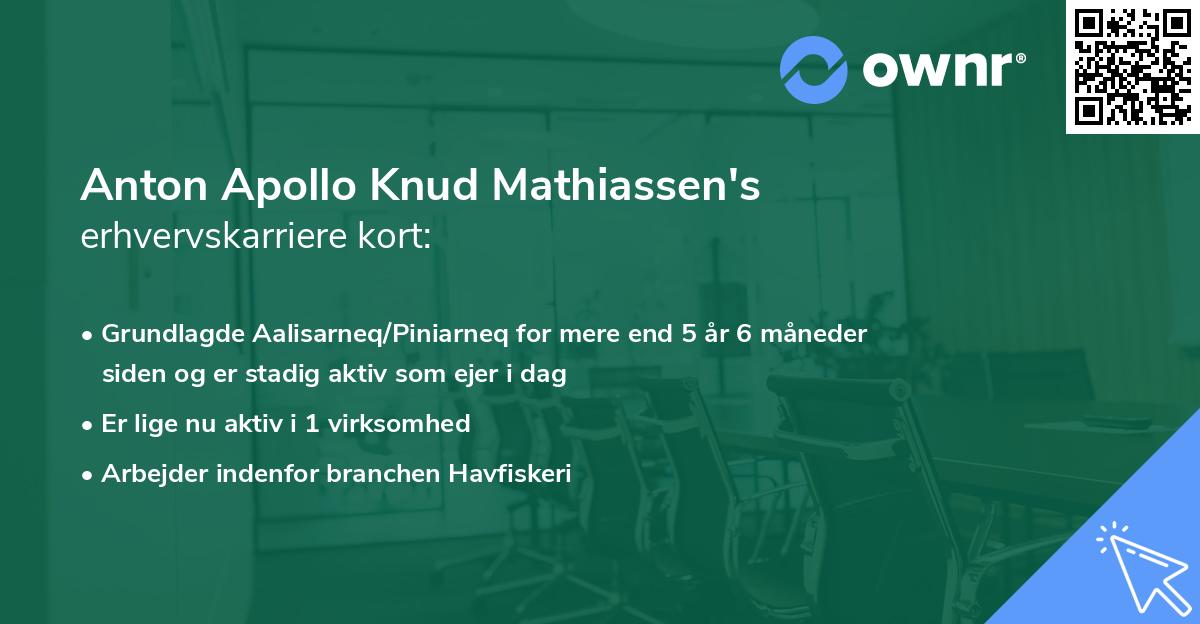 Anton Apollo Knud Mathiassen's erhvervskarriere kort