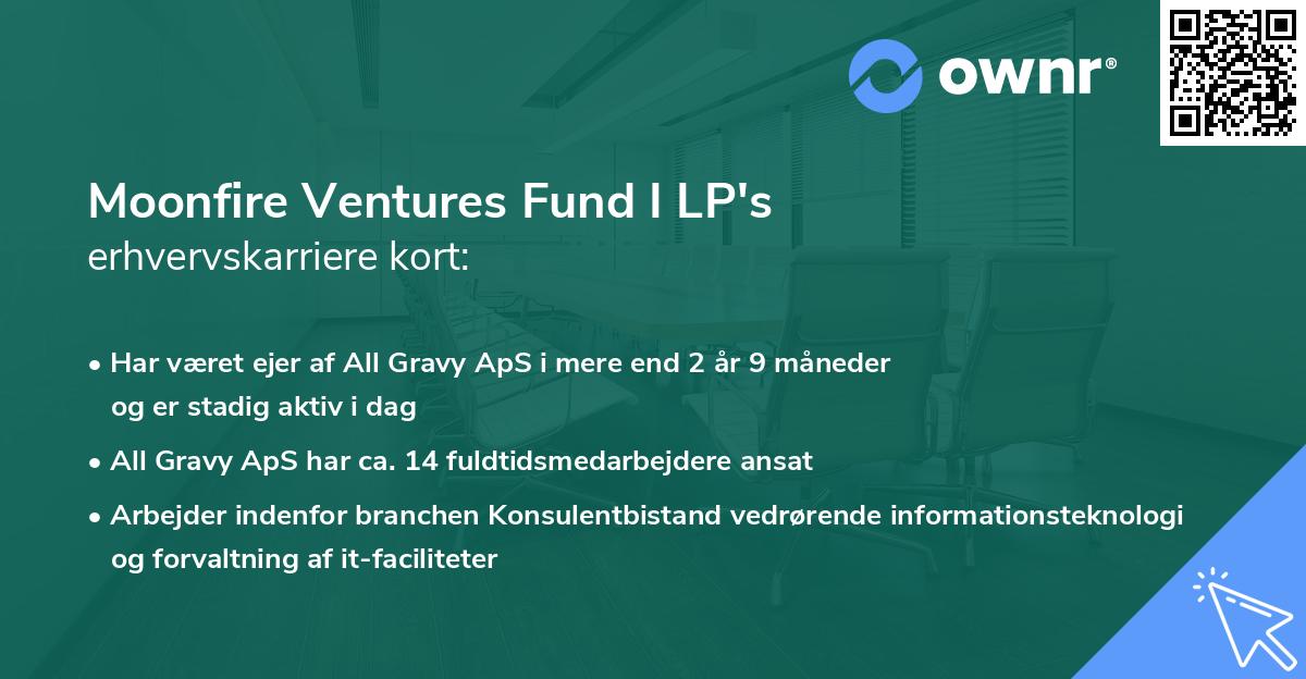 Moonfire Ventures Fund I LP's erhvervskarriere kort