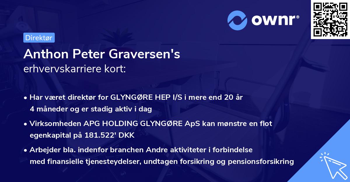 Anthon Peter Graversen's erhvervskarriere kort