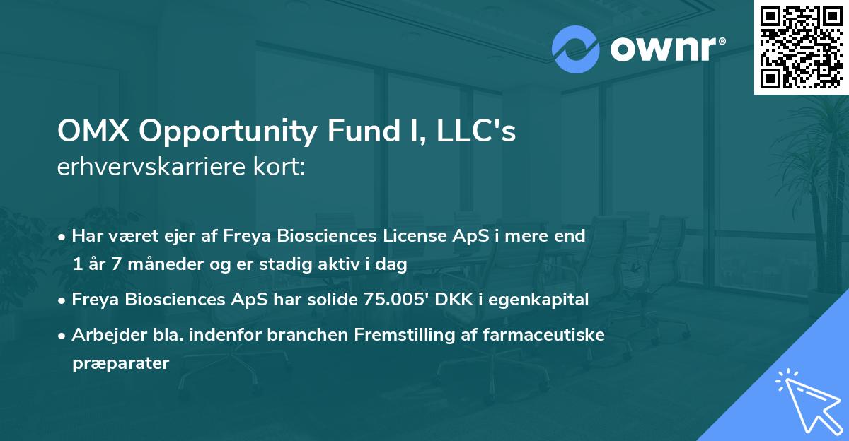 OMX Opportunity Fund I, LLC's erhvervskarriere kort