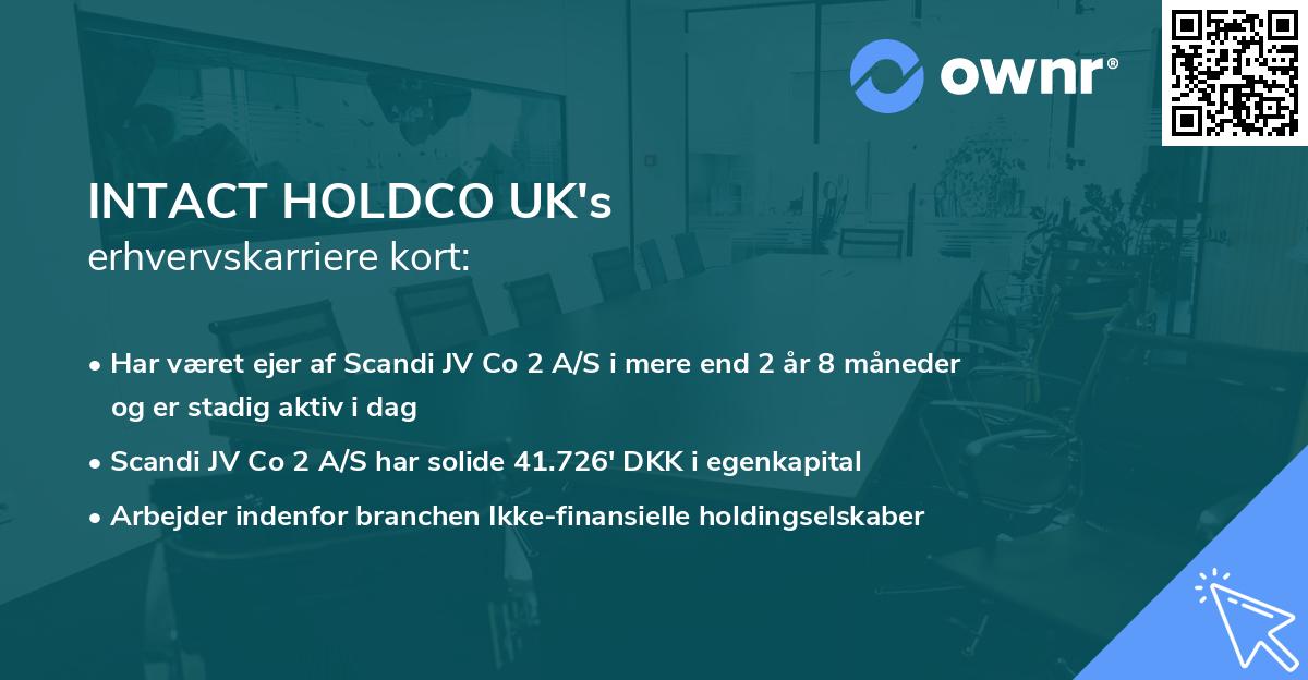 INTACT HOLDCO UK's erhvervskarriere kort