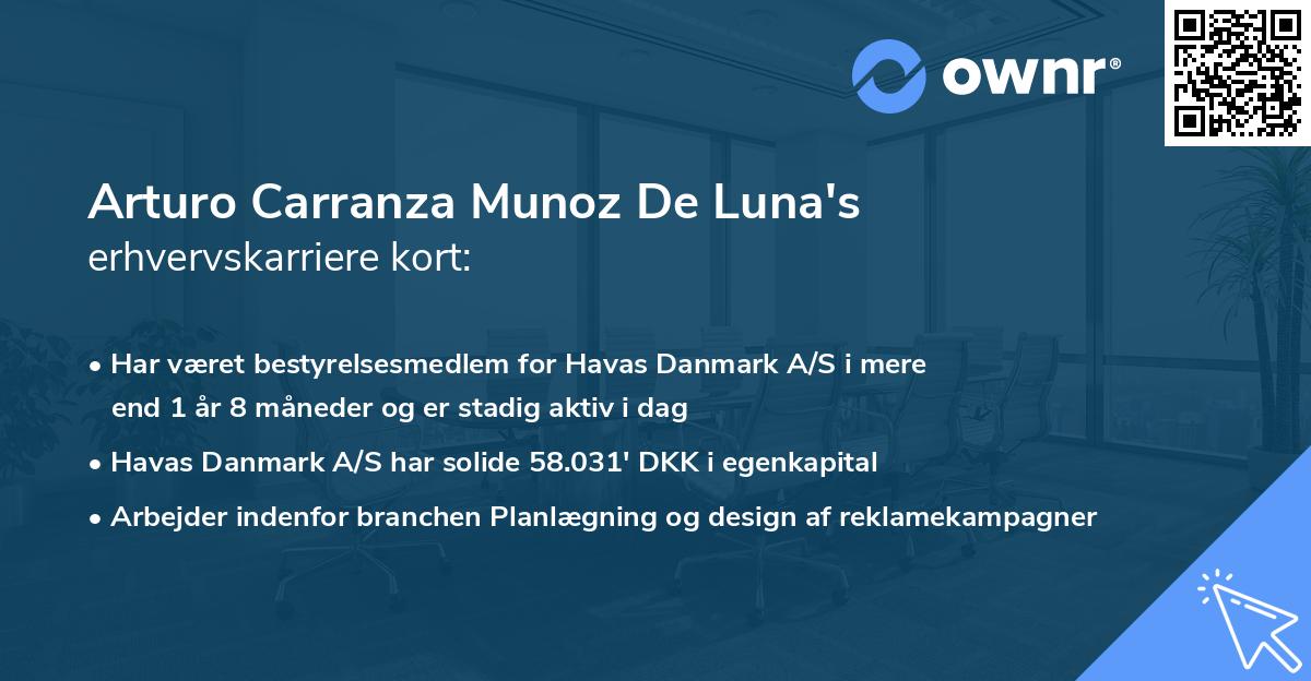 Arturo Carranza Munoz De Luna's erhvervskarriere kort