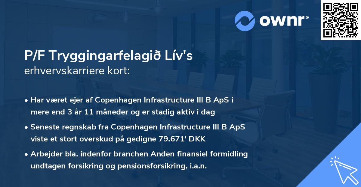 P/F Tryggingarfelagið Lív's erhvervskarriere kort