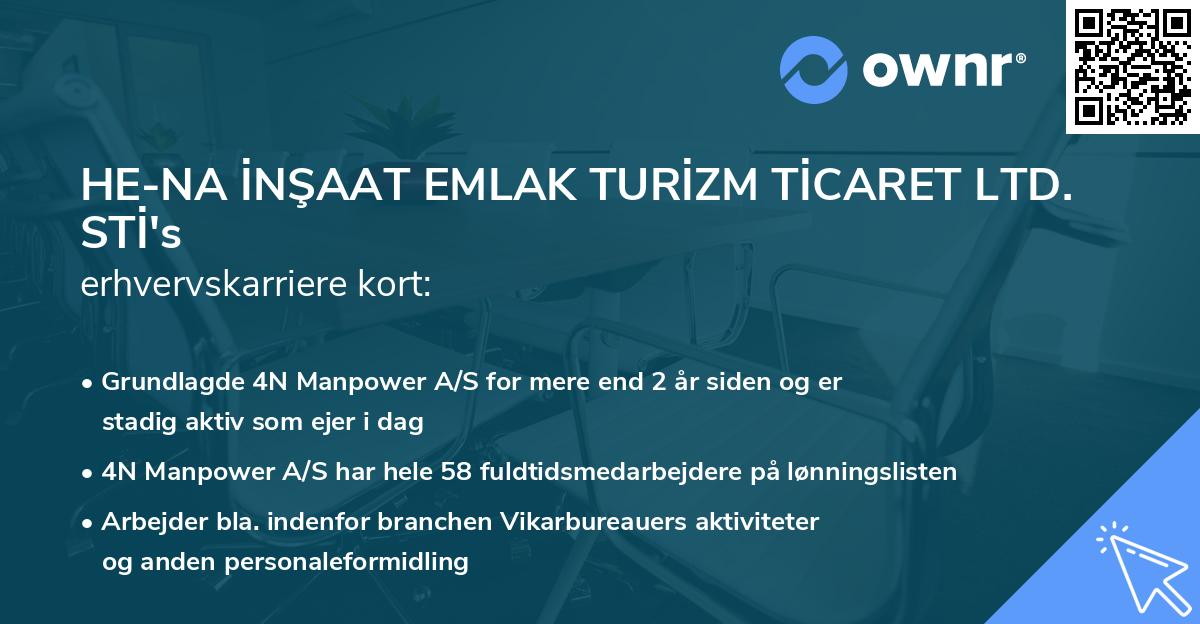 HE-NA İNŞAAT EMLAK TURİZM TİCARET LTD. STİ's erhvervskarriere kort