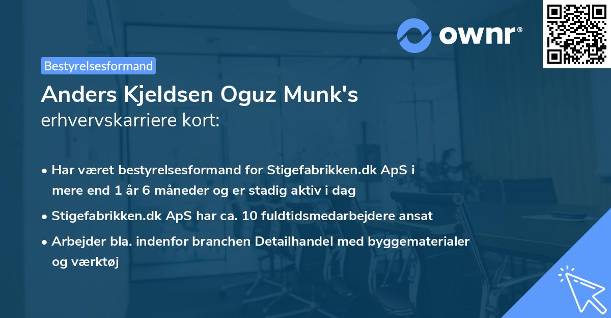 Anders Kjeldsen Oguz Munk's erhvervskarriere kort