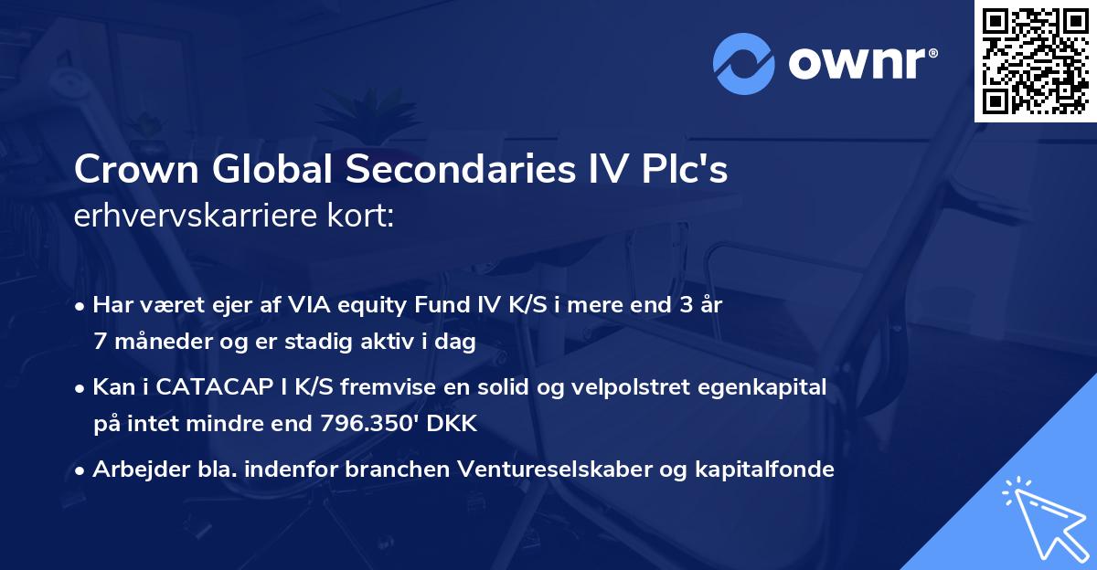 Crown Global Secondaries IV Plc's erhvervskarriere kort