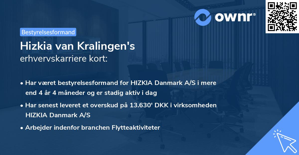 Hizkia van Kralingen's erhvervskarriere kort