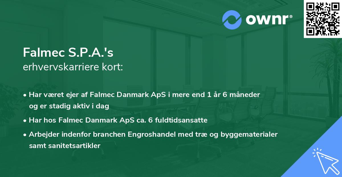 Falmec S.P.A.'s erhvervskarriere kort
