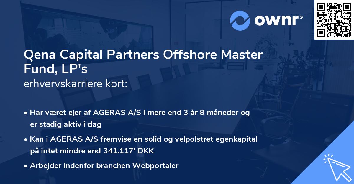 Qena Capital Partners Offshore Master Fund, LP's erhvervskarriere kort