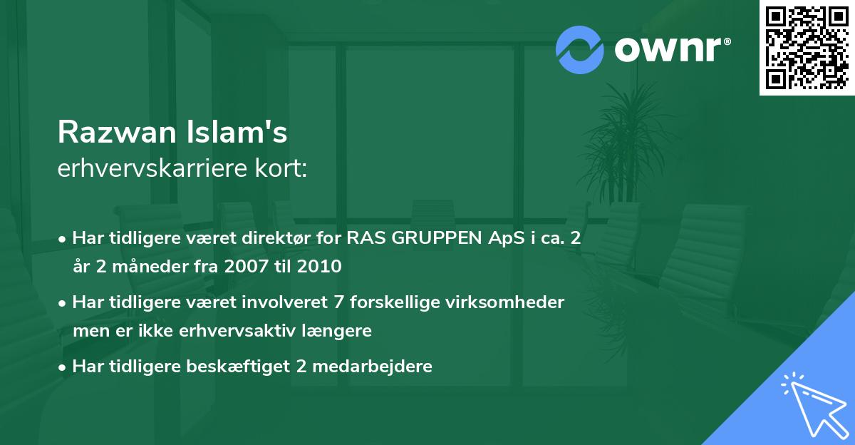 Razwan Islam's erhvervskarriere kort