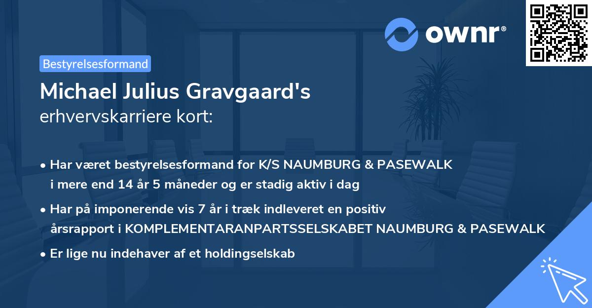 Michael Julius Gravgaard's erhvervskarriere kort