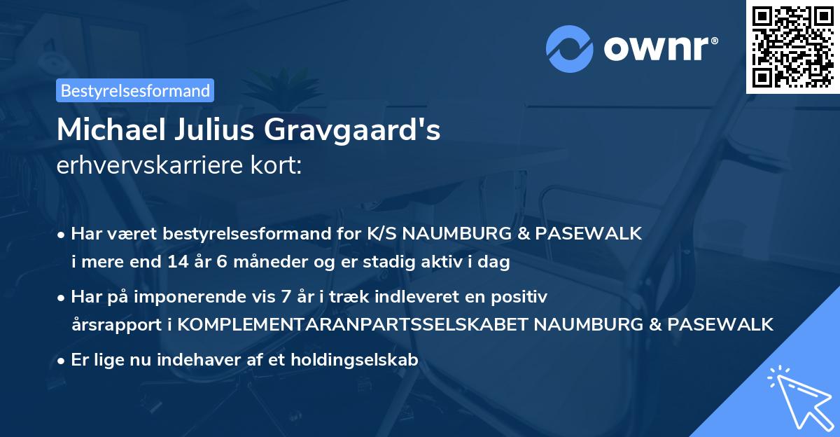 Michael Julius Gravgaard's erhvervskarriere kort