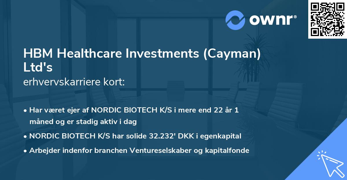 HBM Healthcare Investments (Cayman) Ltd's erhvervskarriere kort