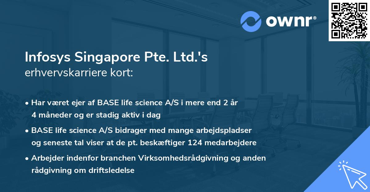 Infosys Singapore Pte. Ltd.'s erhvervskarriere kort