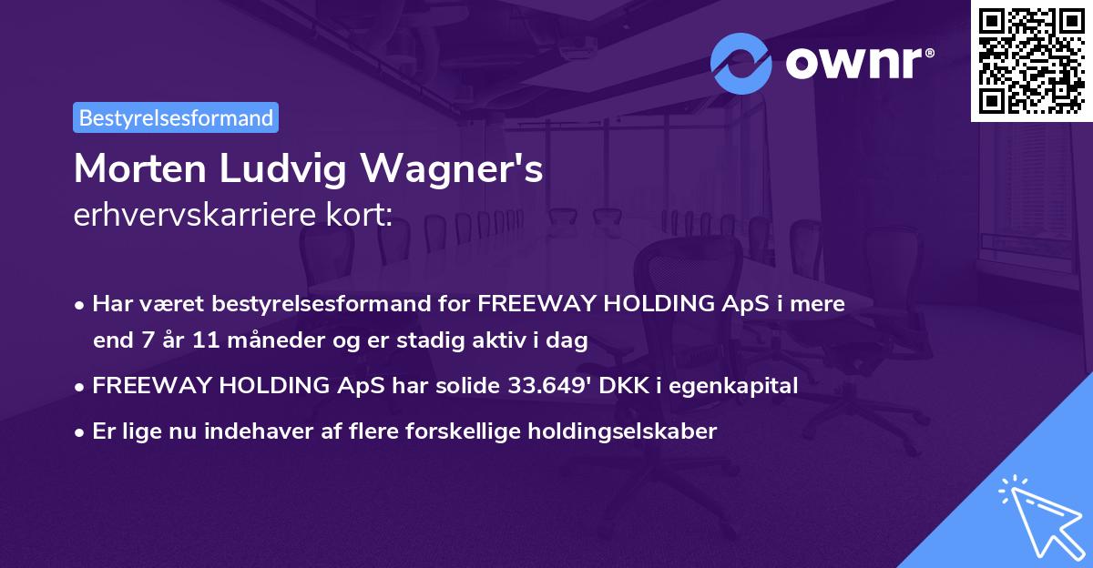 Morten Ludvig Wagner's erhvervskarriere kort