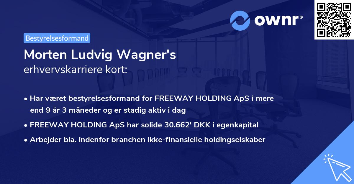 Morten Ludvig Wagner's erhvervskarriere kort