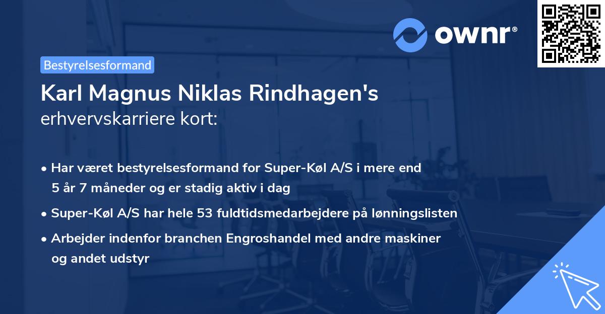 Karl Magnus Niklas Rindhagen's erhvervskarriere kort