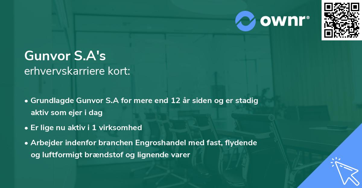 Gunvor S.A's erhvervskarriere kort