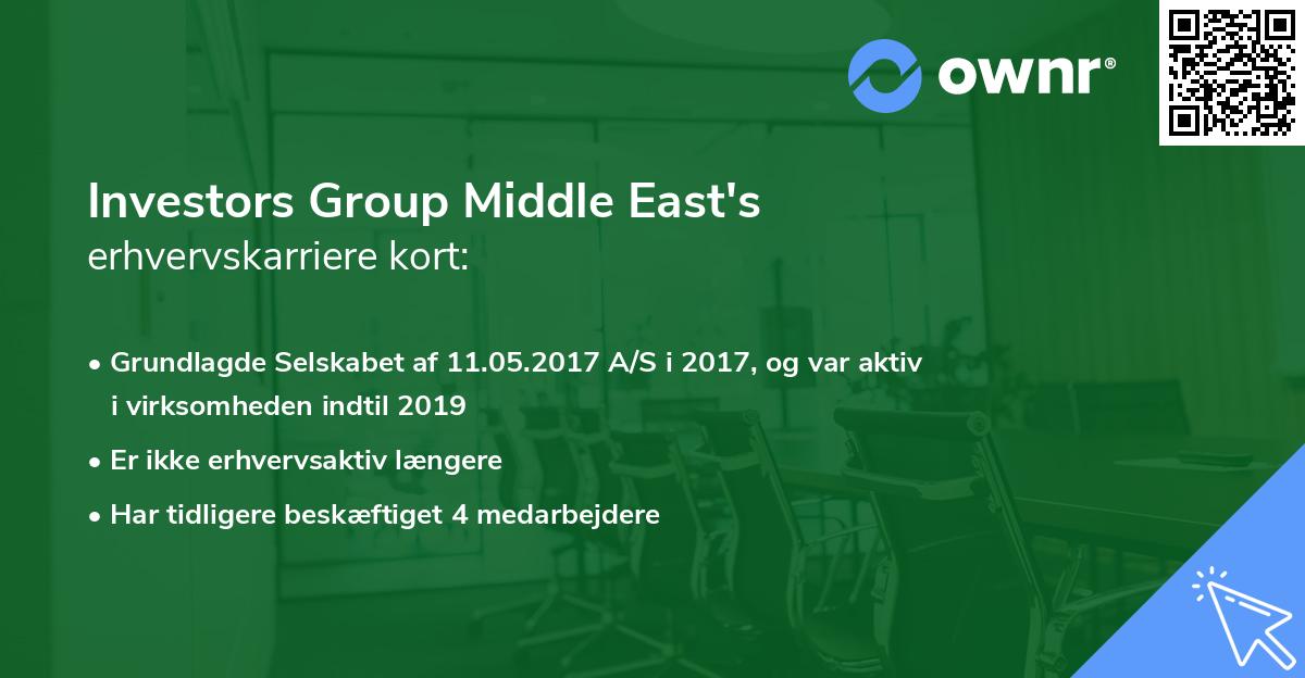 Investors Group Middle East's erhvervskarriere kort