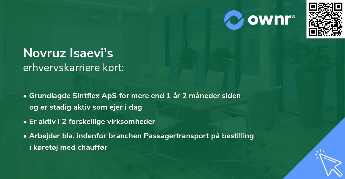 Novruz Isaevi's erhvervskarriere kort